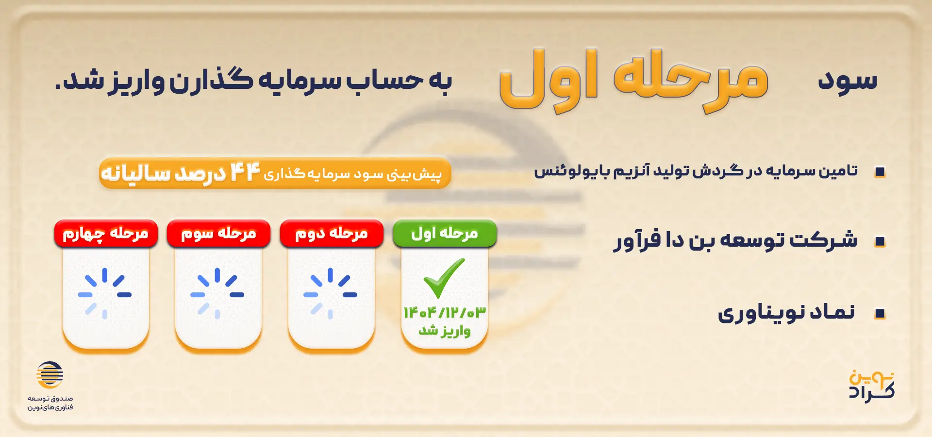 سود نویناوری