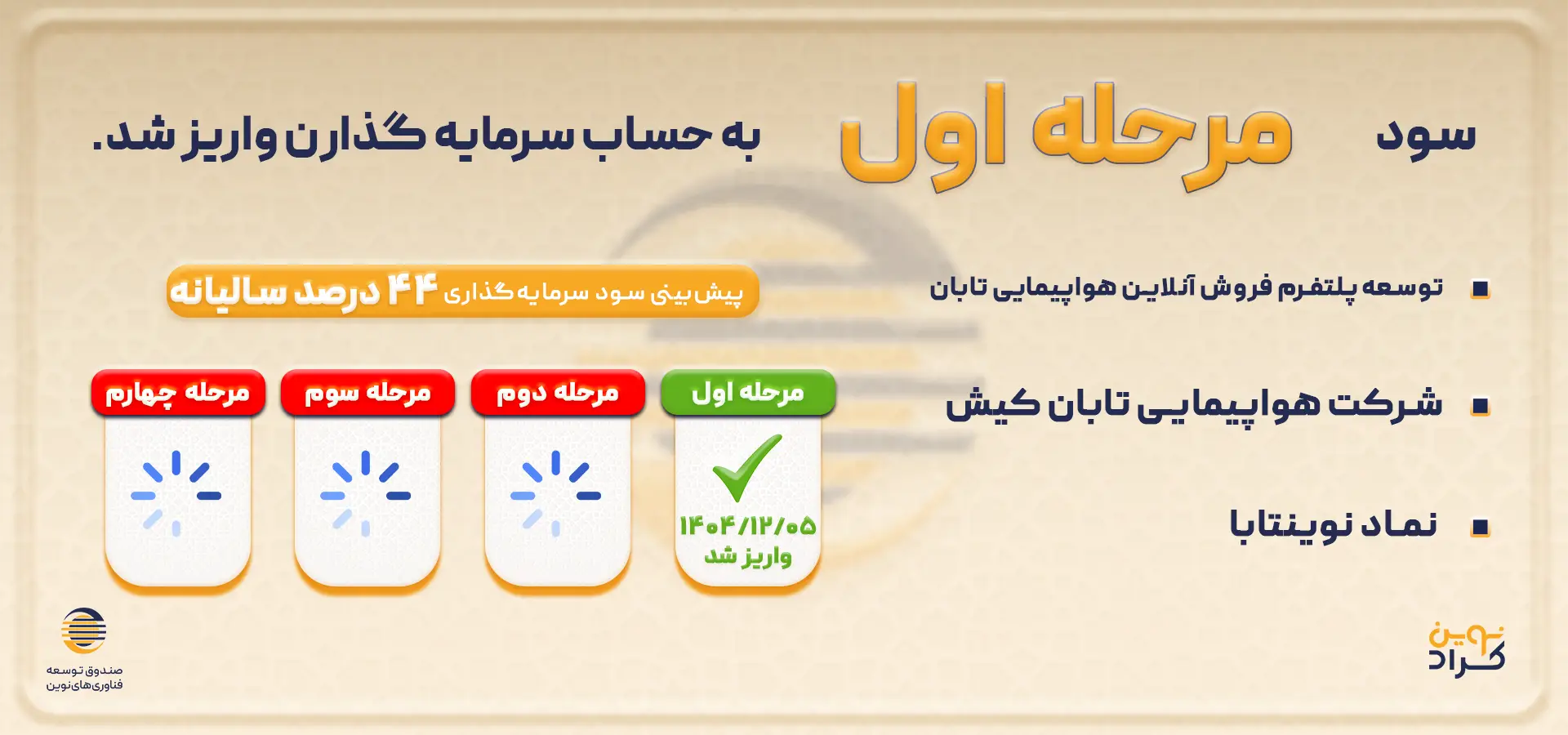 سود نوینتابا