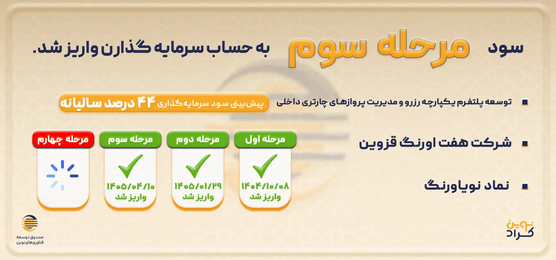 سود نویاورنگ