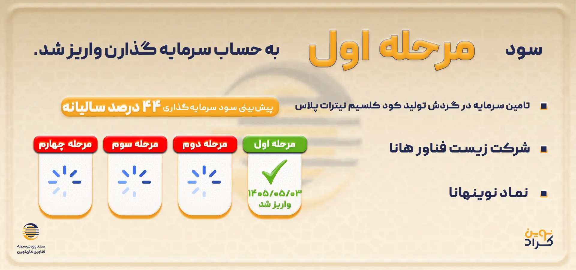 سود نوینهانا