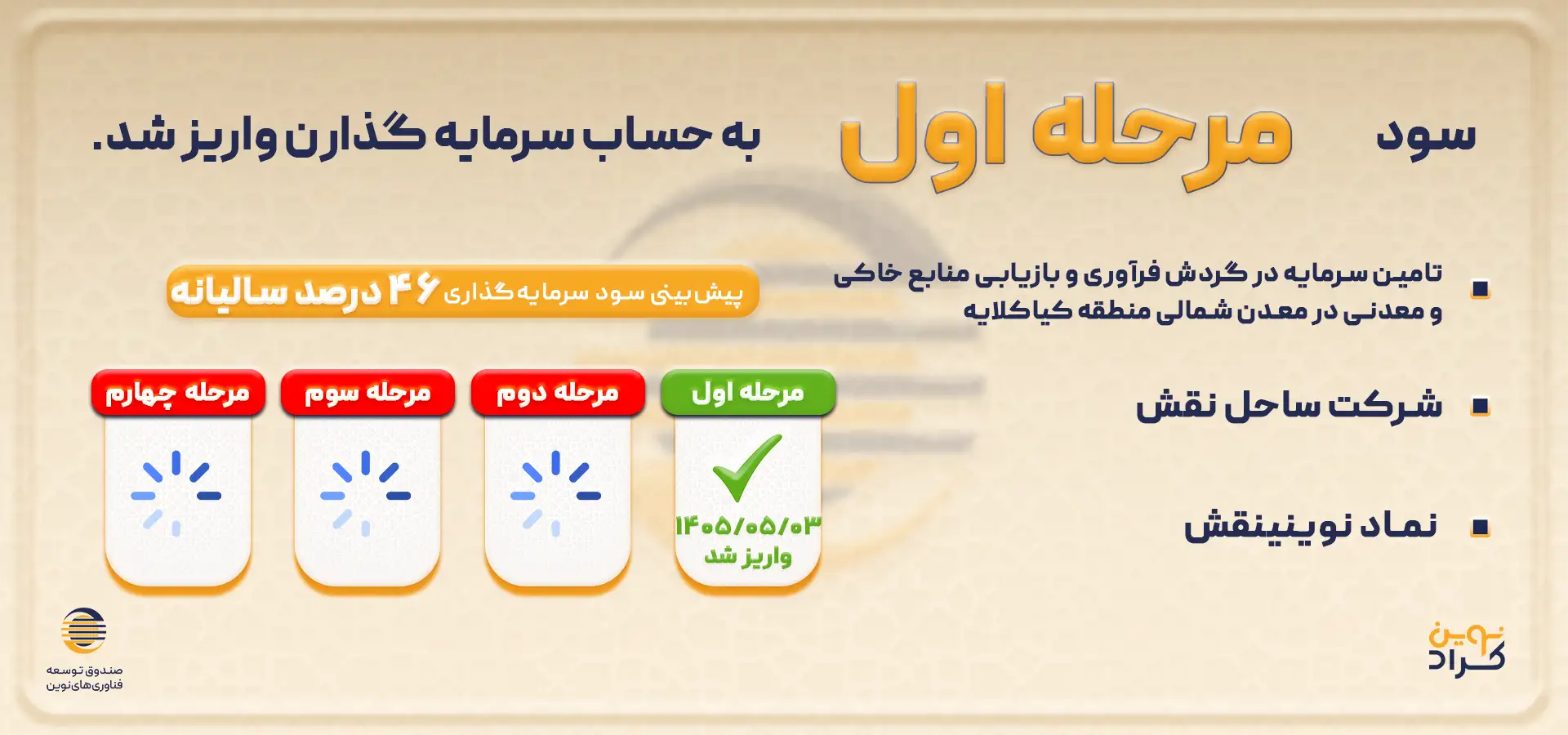 سود نوینینقش