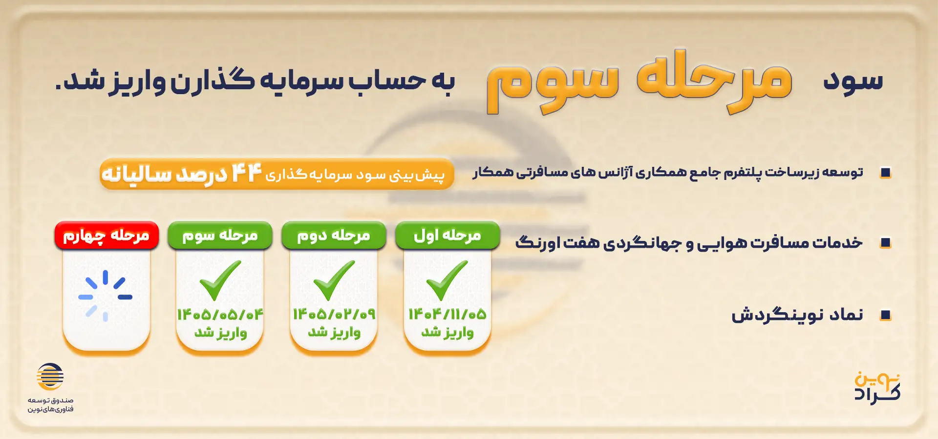 سود نوینگردش