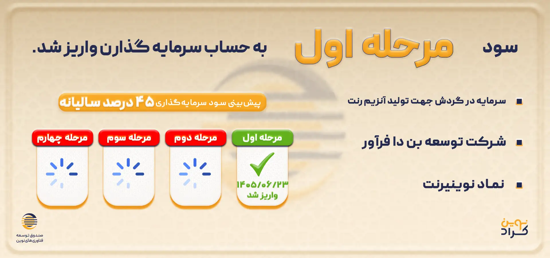 سود نوینیرنت